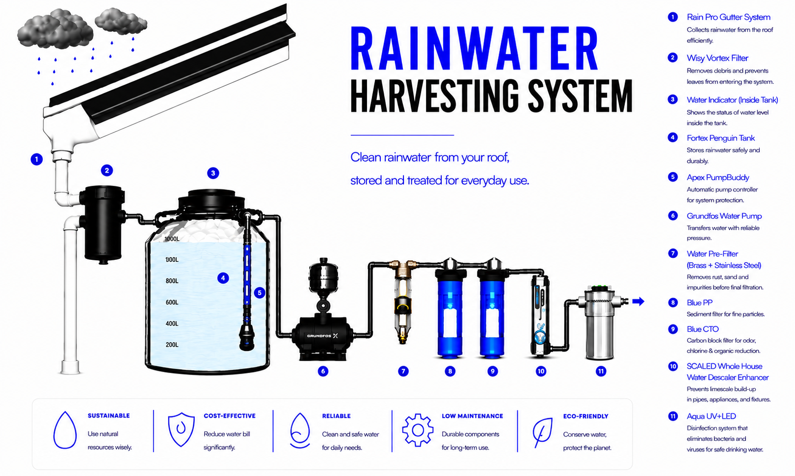 rainworks indonesia